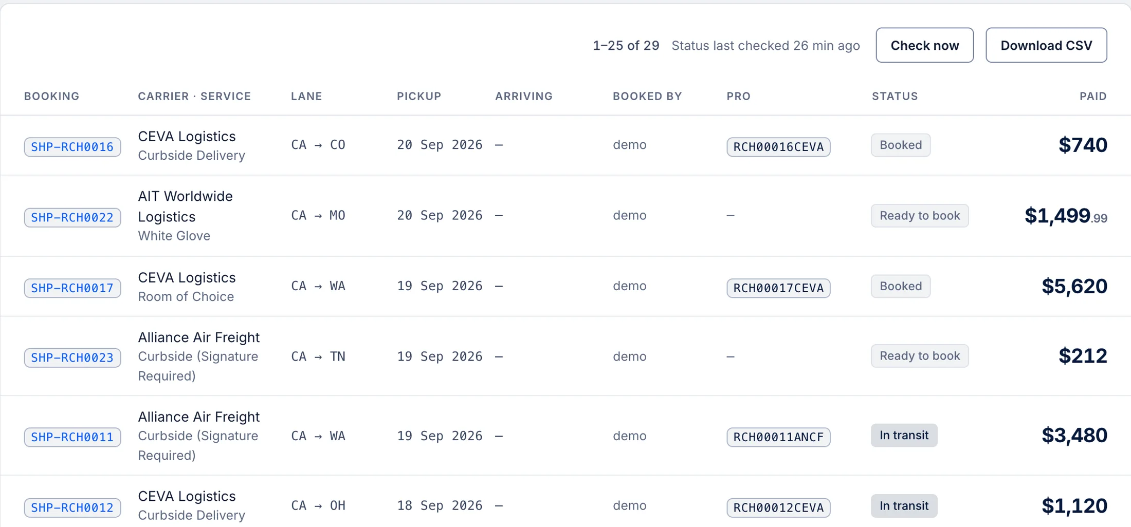 The shipments table in the ShipEasy portal, each row showing its booking number, carrier and service, lane, pickup date, PRO number, status and the all-in price paid.