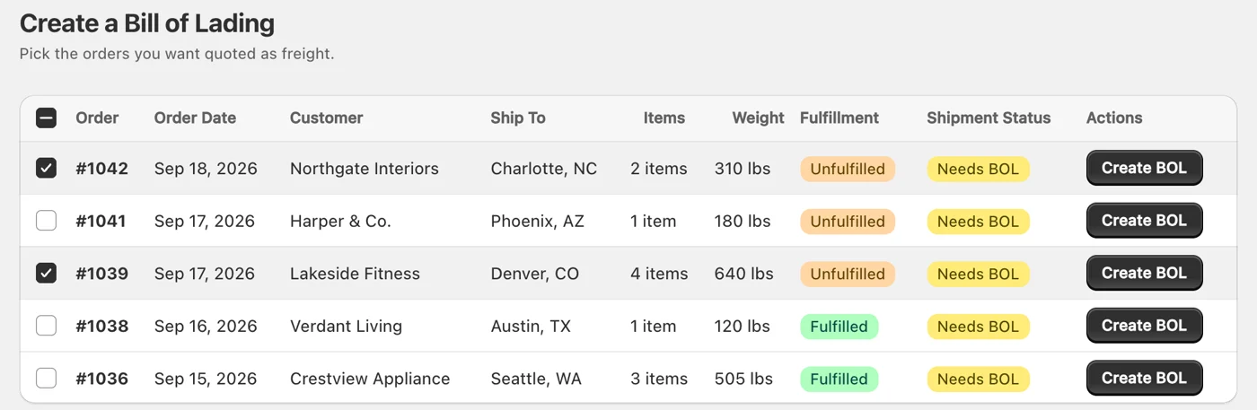 The ShipEasy screen inside the Shopify admin: a table of orders with customer, destination, item count and weight, each row carrying its fulfillment status, a Needs BOL badge and a Create BOL button.
